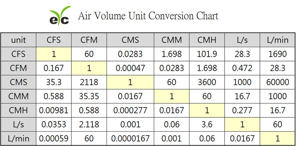 air-volume-unit-conversion-chart-3