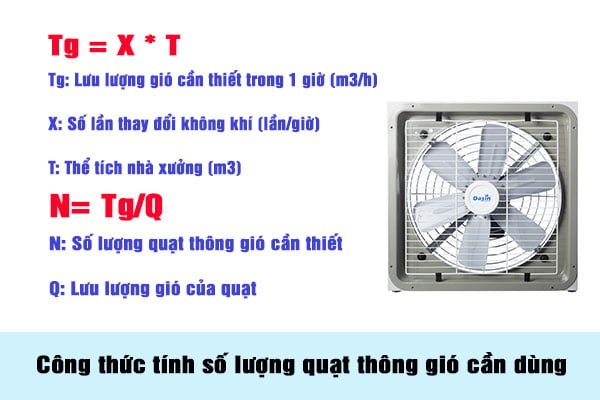 cong-thuc-tinh-so-luong-quat-thon-gio
